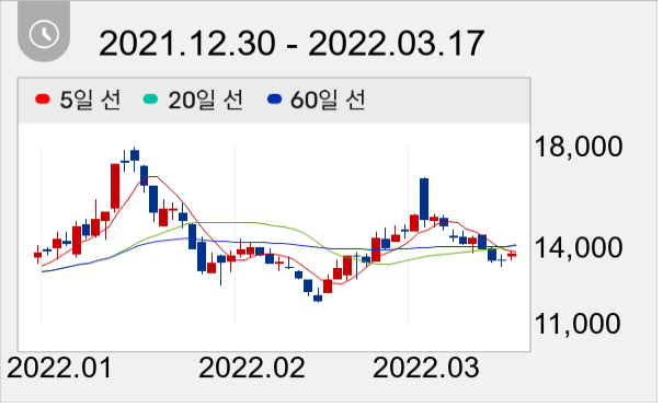 인화정공 일봉 주가차트