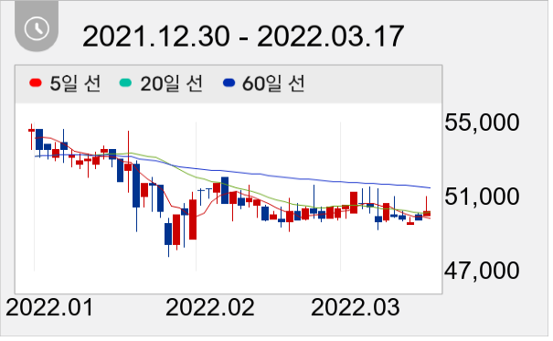 조광피혁 일봉 주가차트