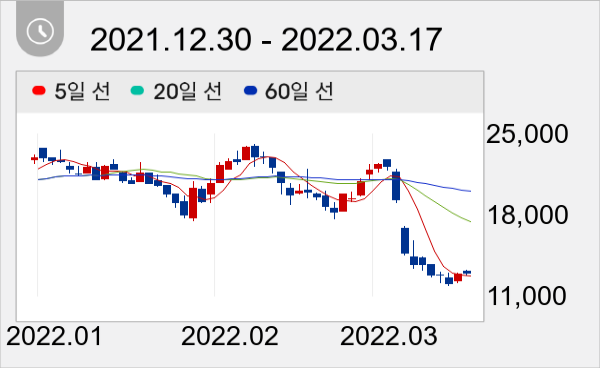 윌링스 일봉 주가차트