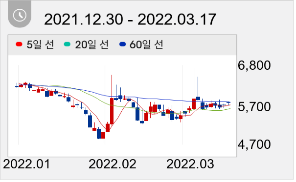 KCTC 일봉 주가차트