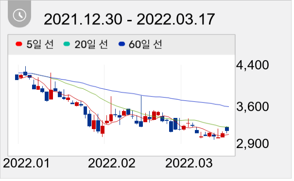 대원화성 일봉 주가차트
