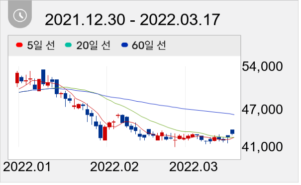 인크로스 일봉 주가차트