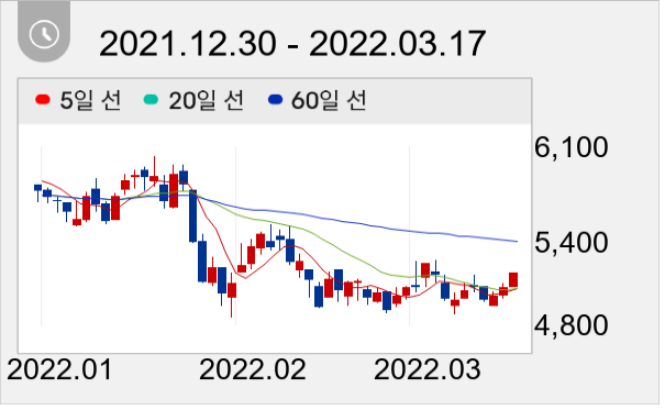 S&K폴리텍 일봉 주가차트