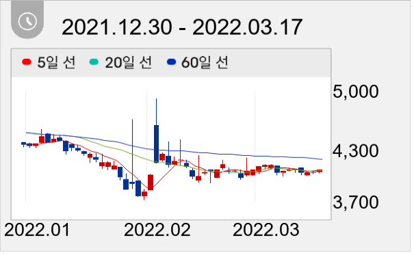 태림포장 일봉 주가차트