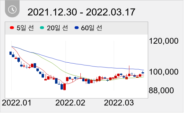 종근당 일봉 주가차트
