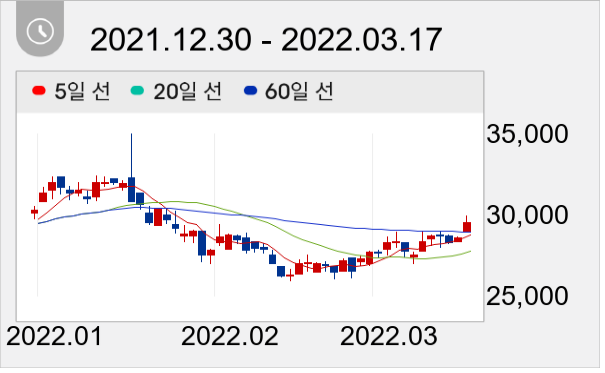 아이센스 일봉 주가차트