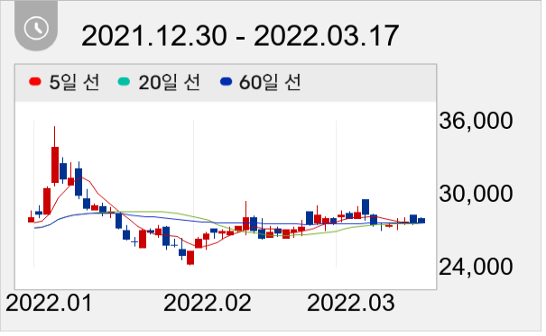 우성 일봉 주가차트