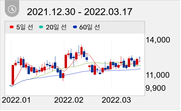 대동 일봉 주가차트