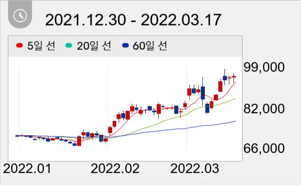SPC삼립 일봉 주가차트
