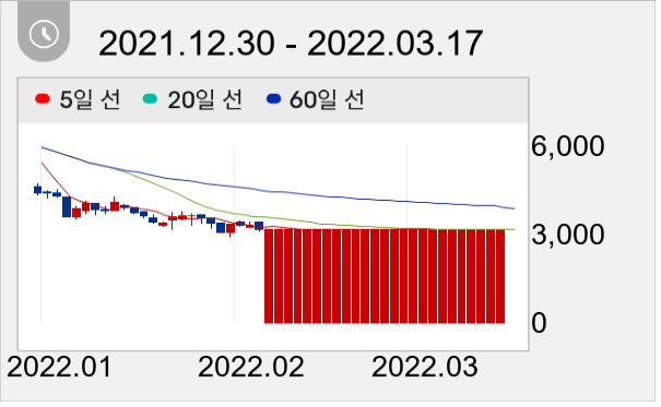 베스파 일봉 주가차트