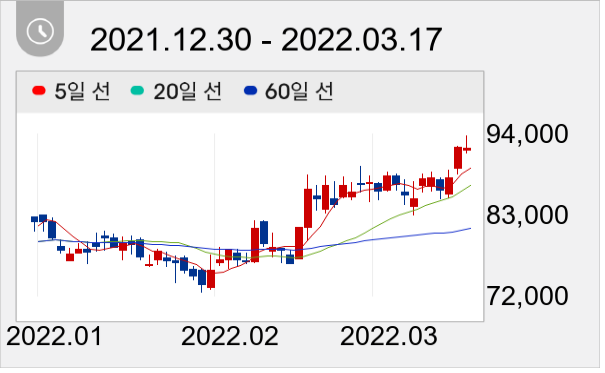 파마리서치 일봉 주가차트