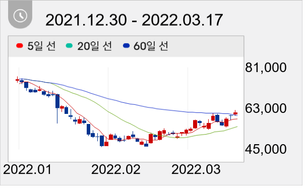 알테오젠 일봉 주가차트