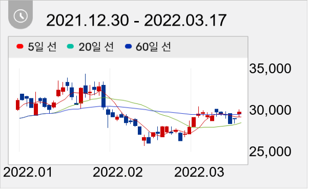 코윈테크 일봉 주가차트