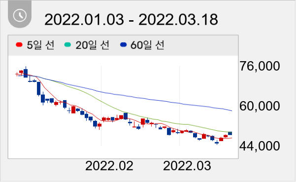 쿠콘 일봉 주가차트