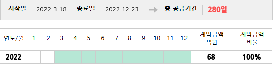 공급계약 기간 및 기간별 추정 계약금액