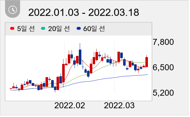 엠아이텍 일봉 주가차트