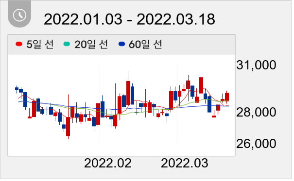 다원시스 일봉 주가차트