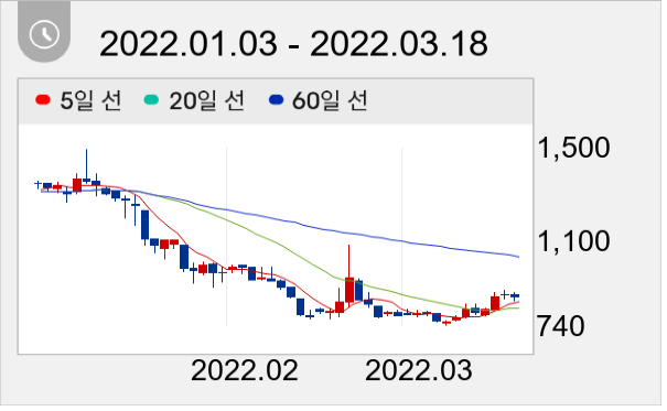 KH E&T 일봉 주가차트