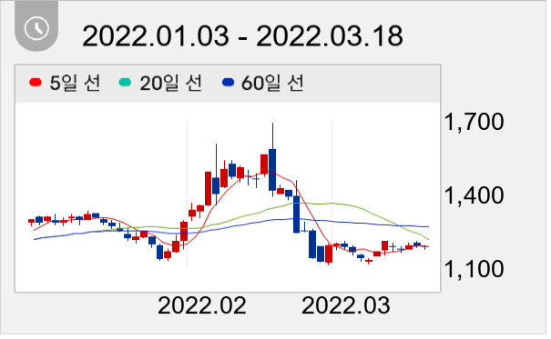 참엔지니어링 일봉 주가차트