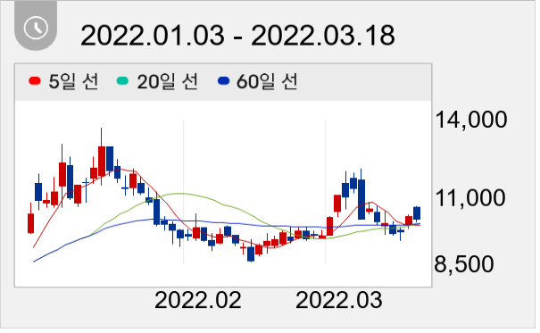 TCC스틸 일봉 주가차트