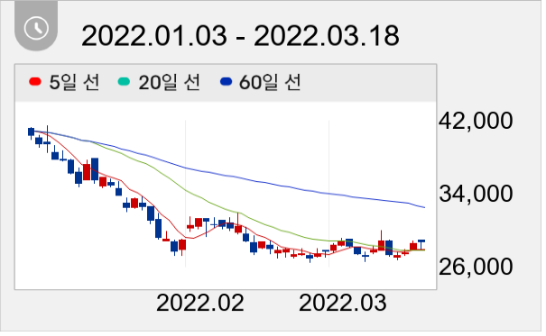올릭스 일봉 주가차트