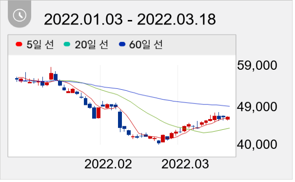 LS ELECTRIC 일봉 주가차트