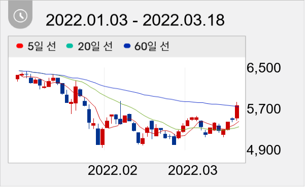 유니크 일봉 주가차트