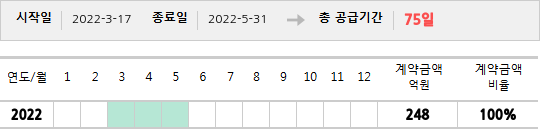 공급계약 기간 및 기간별 추정 계약금액
