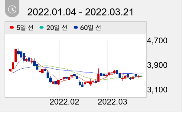 오리엔탈정공 일봉 주가차트