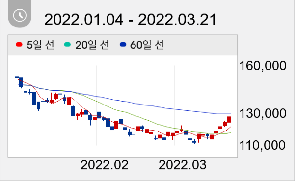 티씨케이 일봉 주가차트