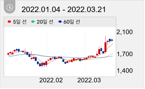 서희건설 일봉 주가차트