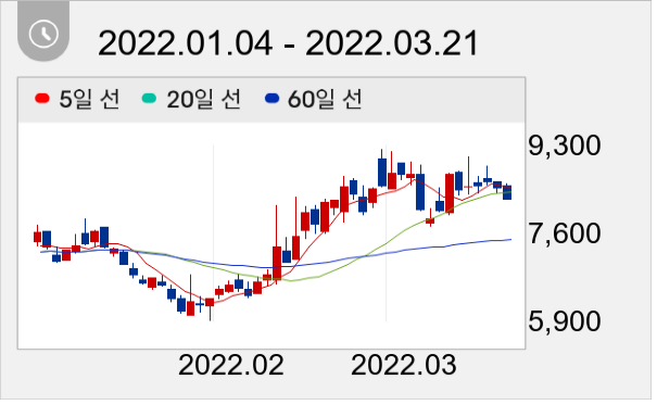 HRS 일봉 주가차트
