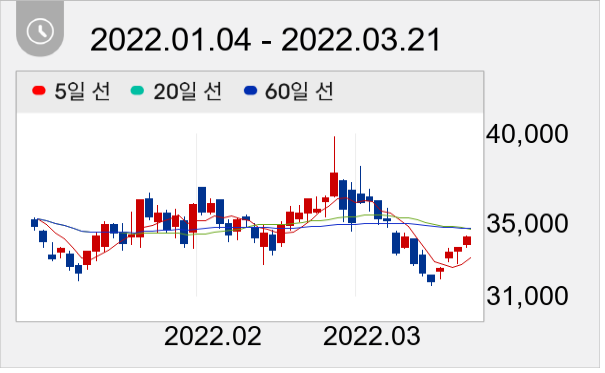 원익머트리얼즈 일봉 주가차트