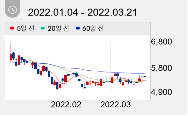 로체시스템즈 일봉 주가차트