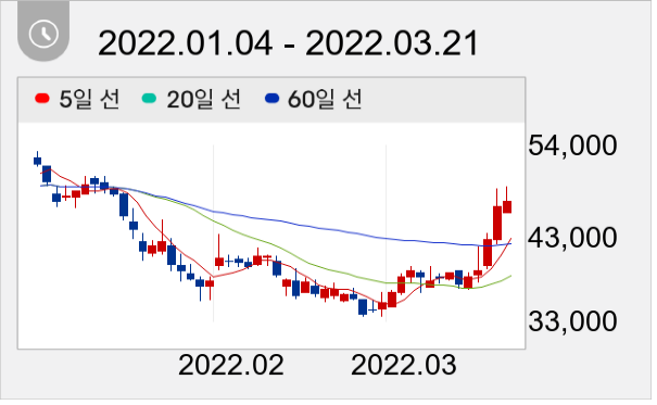 티앤알바이오팹 일봉 주가차트