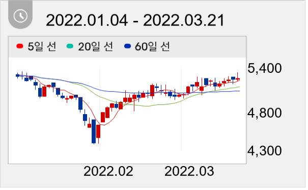 BGF 일봉 주가차트