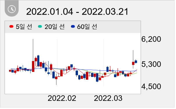 금강철강 일봉 주가차트
