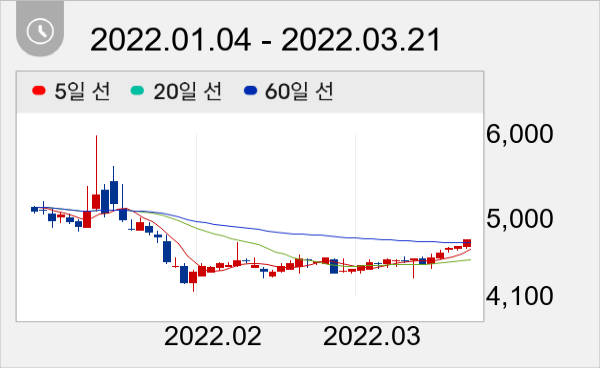 화승알앤에이 일봉 주가차트