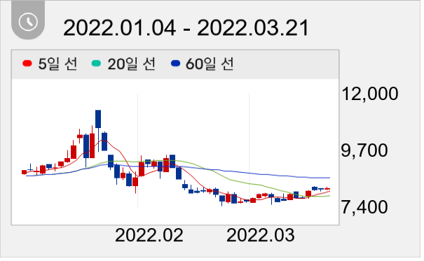 조광페인트 일봉 주가차트