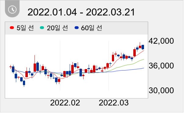 바텍 일봉 주가차트