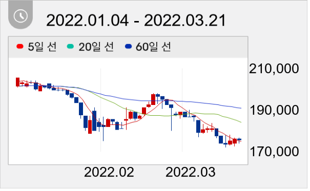미원상사 일봉 주가차트