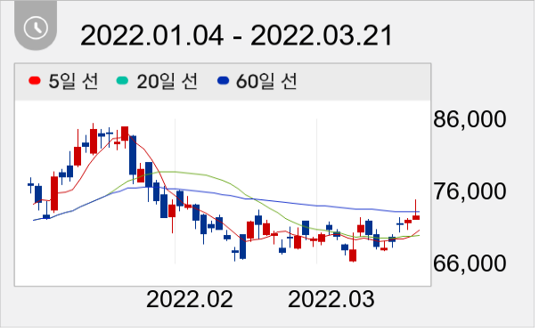 DB하이텍 일봉 주가차트