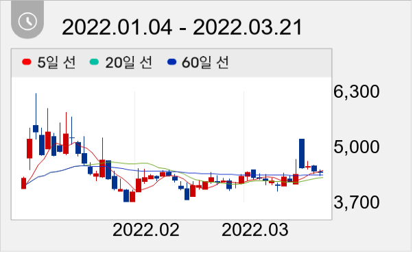JW신약 일봉 주가차트