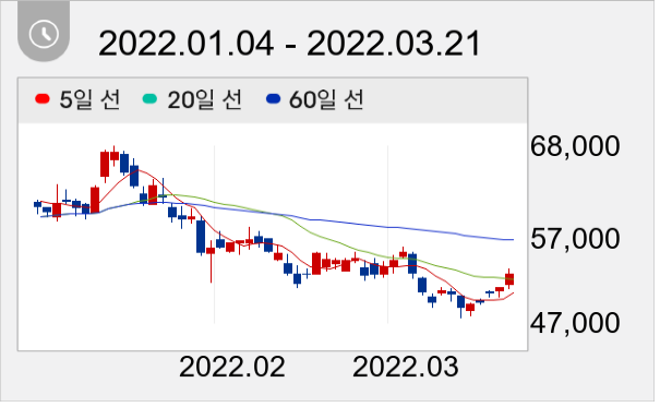 신흥에스이씨 일봉 주가차트