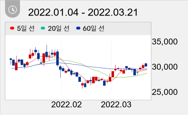 코윈테크 일봉 주가차트