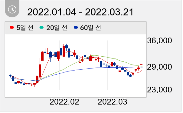 프로텍 일봉 주가차트