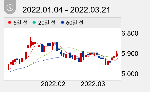 한라IMS 일봉 주가차트