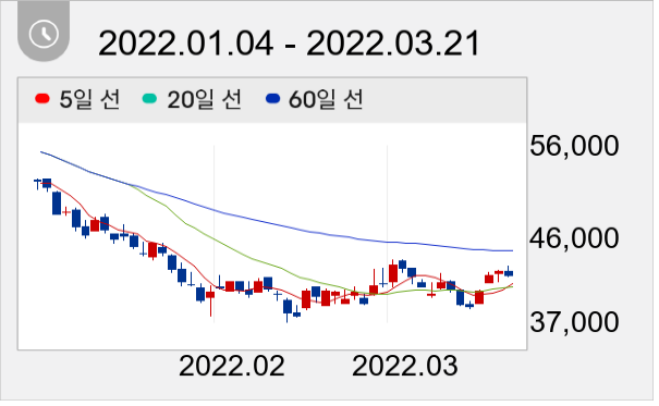 상아프론테크 일봉 주가차트