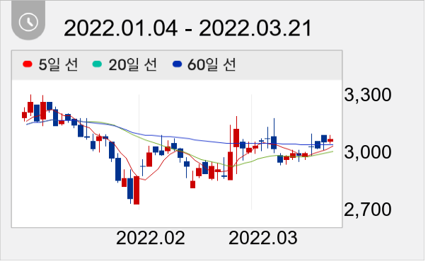 유성티엔에스 일봉 주가차트