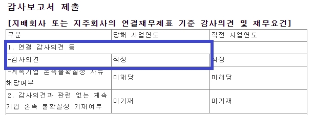 오스템임플란트 연결재무제표 감사의견